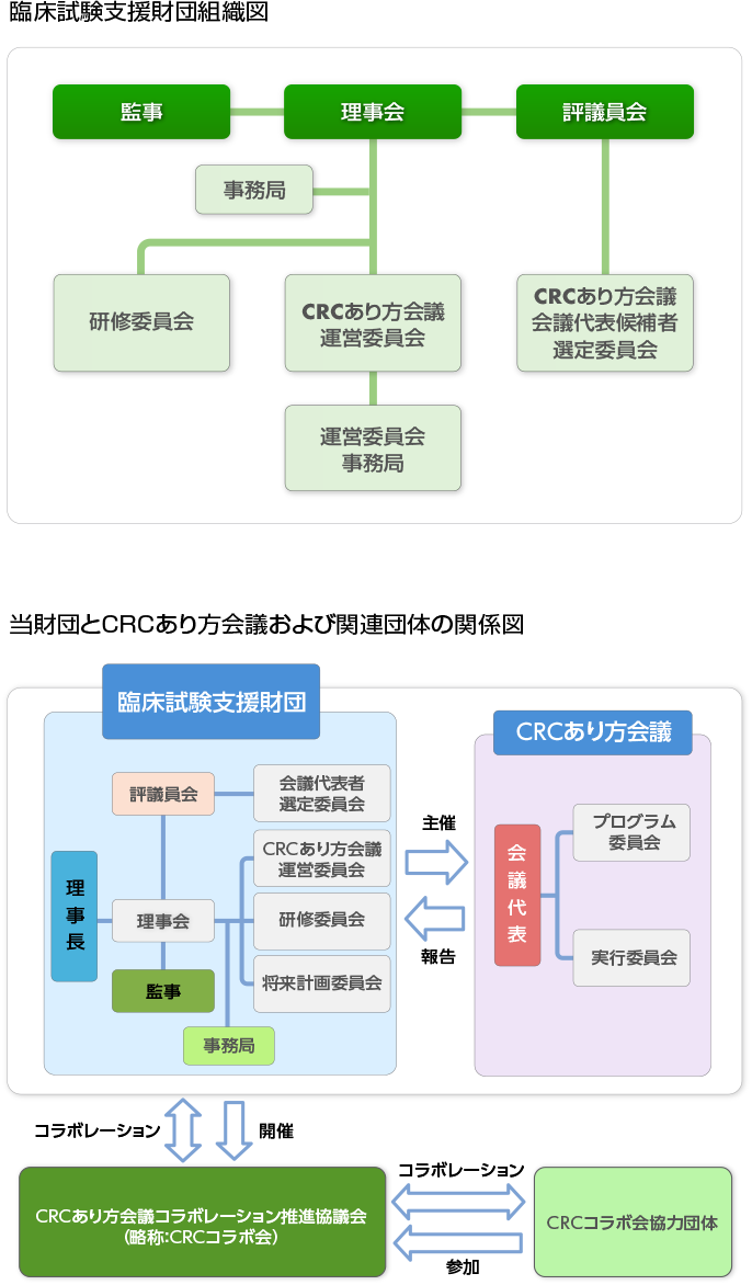 構成図